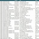 (주)코리아세븐 대림88타워점 | 미추홀구공장