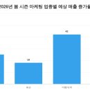 마케팅코어