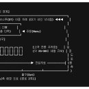 농지 진출입로-2 네이버블로그