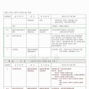 교하충전소 이미지