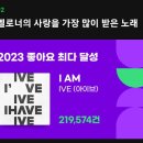 2023 멜론 빅데이터 올해 최고 인기곡 (정국 아이브 뉴진스) 이미지