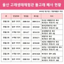 울산광역시 남구 도시관리공단(고래생태체험관)