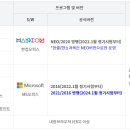 ITQ한글(한글워드자격증) 이미지