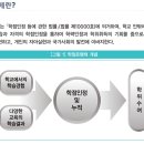 창의놀이교육사 이미지