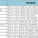 건강플러스내과의원 이미지