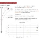 우노골프 - 강동구 강동대로 165 | 우노골프