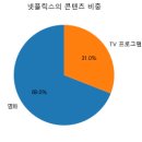 Re: 제출물 포멧(~1월22일까지) 이미지