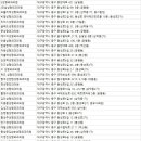오감성형외과의원 이미지