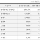 비케이대명 이미지