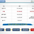 탑동호텔 이미지