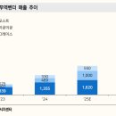 2021-00011 | 12월 15일의 거시경제 Letter