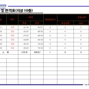 삼성IT밸리 이미지