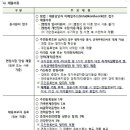 한국법무보호복지공단 강원동부지부