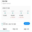 오늘치킨완료 | [공모주 청약 후기] 페스카로 45000 매도 완료! 오늘도 치킨값 벌었다