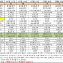 (주)서진푸드 이미지