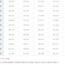 서정리경로당 이미지