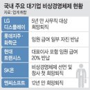 ﻿급여 반납하고 희망퇴직 받고… ‘비상경영’ 돌입한 기업들 이미지