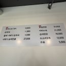 도마수육 이미지