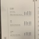 씨유김해구산드림점 | 김해 장유 율하 분위기압살 감성충전 대형 카페추천 쿼크커피바