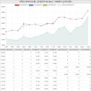 미스터홈즈부동산공인중개사사무소광주백운 | 광주광역시 남구 백운동 백운우방아이유쉘아파트 시세 및 매매 실거래가 분석 (2022년 06월 기준 보고서)