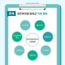 연세365온의원 네이버블로그