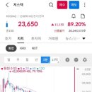 져스텍 공모주 나름 선방한 매도 후기
