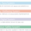 우방아이유쉘아파트경로당 이미지