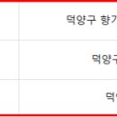 향동중앙약국 이미지