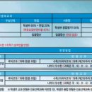 우송대학교 이미지