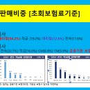 2022년 보험회사 판매채널 현황[보험회사 28.6%, 보험대리점41.5%, 보험중개사 0.2%, 금융기관대리점 29.7] 이미지