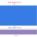 (주)그린헬스케어 | 오늘의 상한가 및 급등주 - 반도체 주 강세, 로킷헬스케어 그린광학 쎄크 이수화학 코리아써키트 이수...