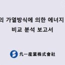 범일마케팅 네이버블로그