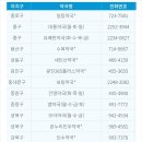 대자연약국 이미지