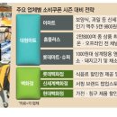 세일세일마트 이미지