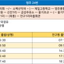 신전주유소 이미지