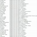 Joy 실내골프연습장 이미지