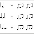 [펌] 박자 훈련법 - 한국기타문예원 이미지