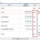 한울메디컬센터 네이버블로그