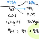 마그마 계열 질문입니다 이미지