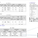 엘티씨(LTC) 네이버블로그