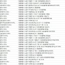 영은공인중개사사무소 이미지