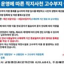 고수부지 이미지