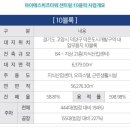 [덕은동] 덕은 DMC 아이에스 BIZ 타워 센트럴 지식산업센터 20층(118.83㎡)분양권 전매-매552,945,000원 이미지