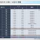 로뎀광고