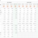 한국골프존 이미지