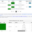 [30기/유예] // 저는 이렇게 공부했습니다 // 평균 57.4→63.07 // 노동법 10점 향상 // 박원철/윤성봉/김종원/김광수 이미지