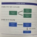 책후기 ]주린이가 가장 알고 싶은 최다 질문 TOP 77/염승환 /part 4.