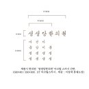 생생당한의원 이미지