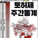 부동산카톡 공인중개사사무소 이미지