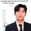 64개월연속 독보적 1위 ~~ 풍악을 울려주세요 이미지